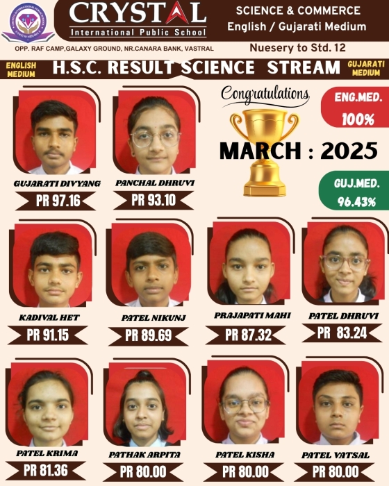 Result 2025